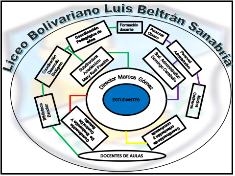 Estructura Organizativa
